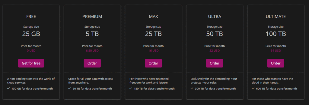 Uloz.to pricing tiers in July 2025